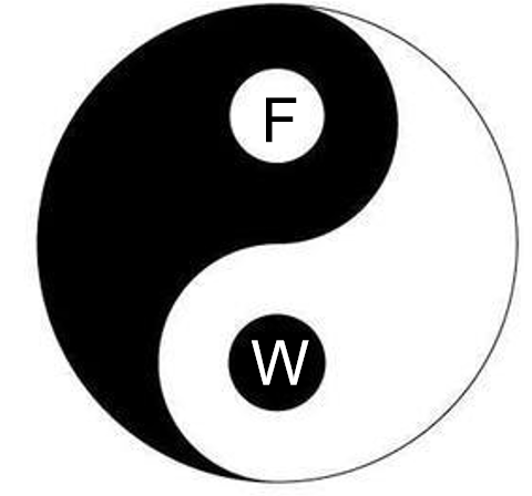 Fate World – Fortune Telling